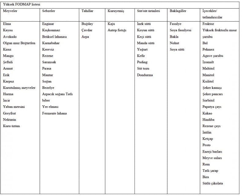 Düşük FODMAP Diyeti