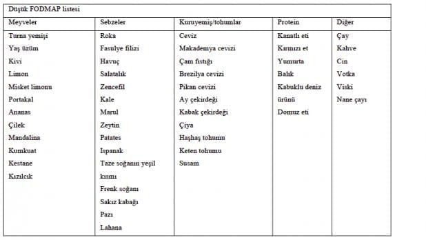 Düşük FODMAP Diyeti